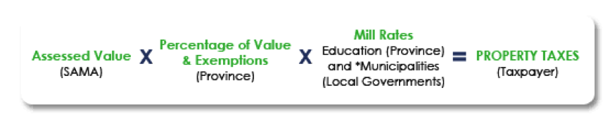 Understanding Assessment